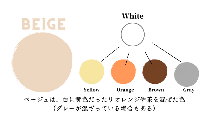 ベージュの説明画像1