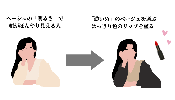 ベージュの明るさ・淡さが苦手な人の対策方法
濃いめのベージュを選んだ画像